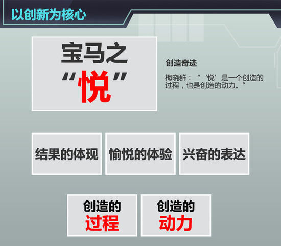 梅晓群改变宝马在华品牌战略 吸引年轻一代